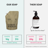 Wild Pear Hand Soap Element Brooklyn